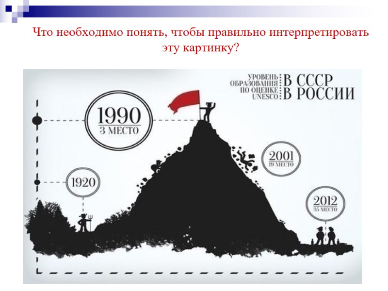 Что необходимо понять, чтобы правильно интерпретировать эту картинку?
